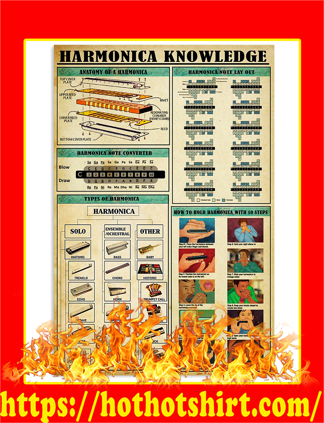 Harmonica Knowledge Poster