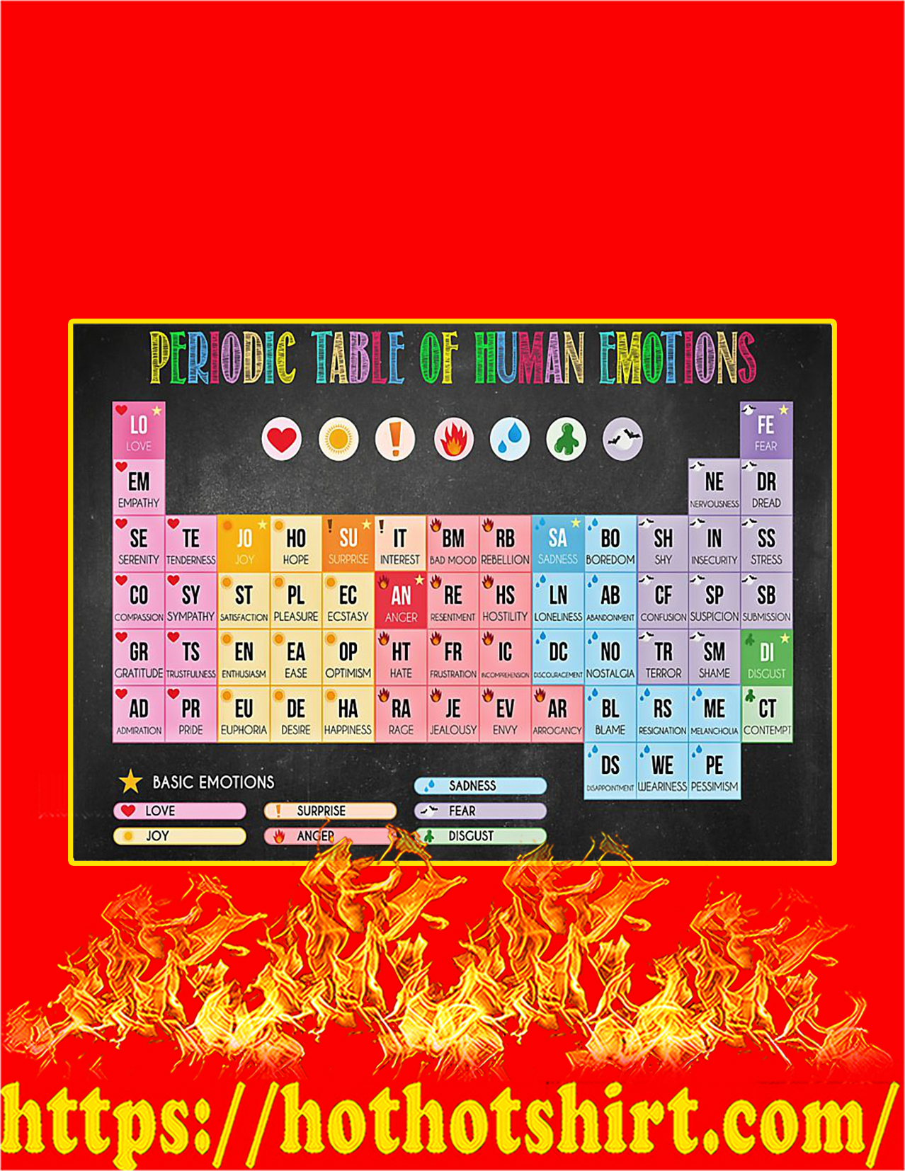 Social Worker Periodic Table Of Human Emotions poster