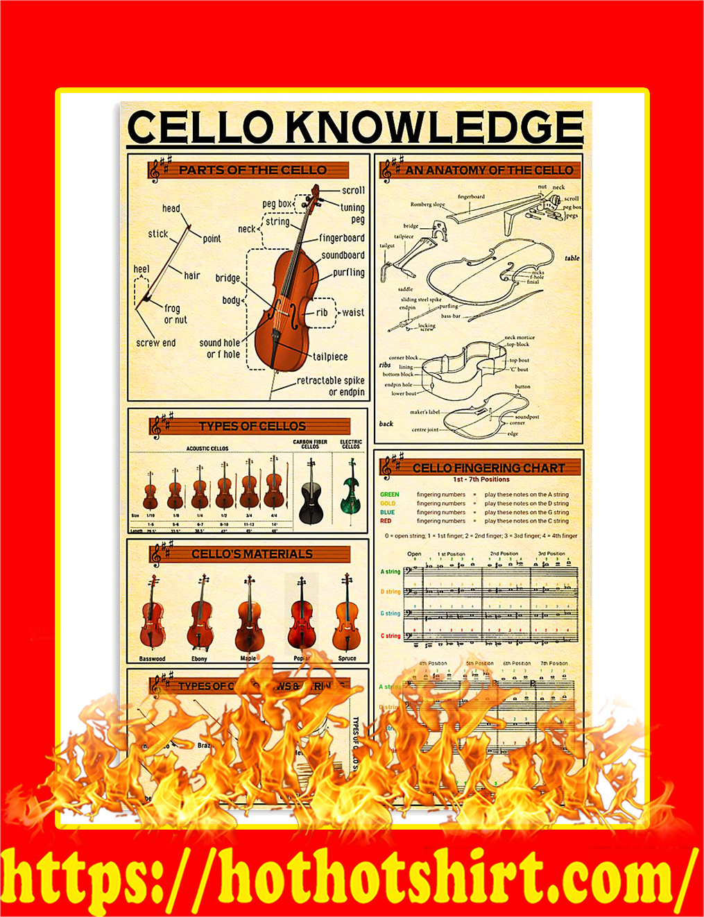 Cello Knowledge Poster
