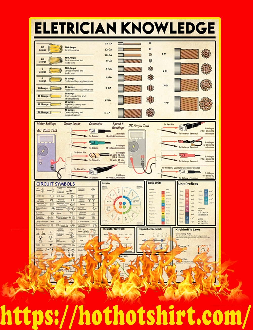 Eletrician Knowledge Poster