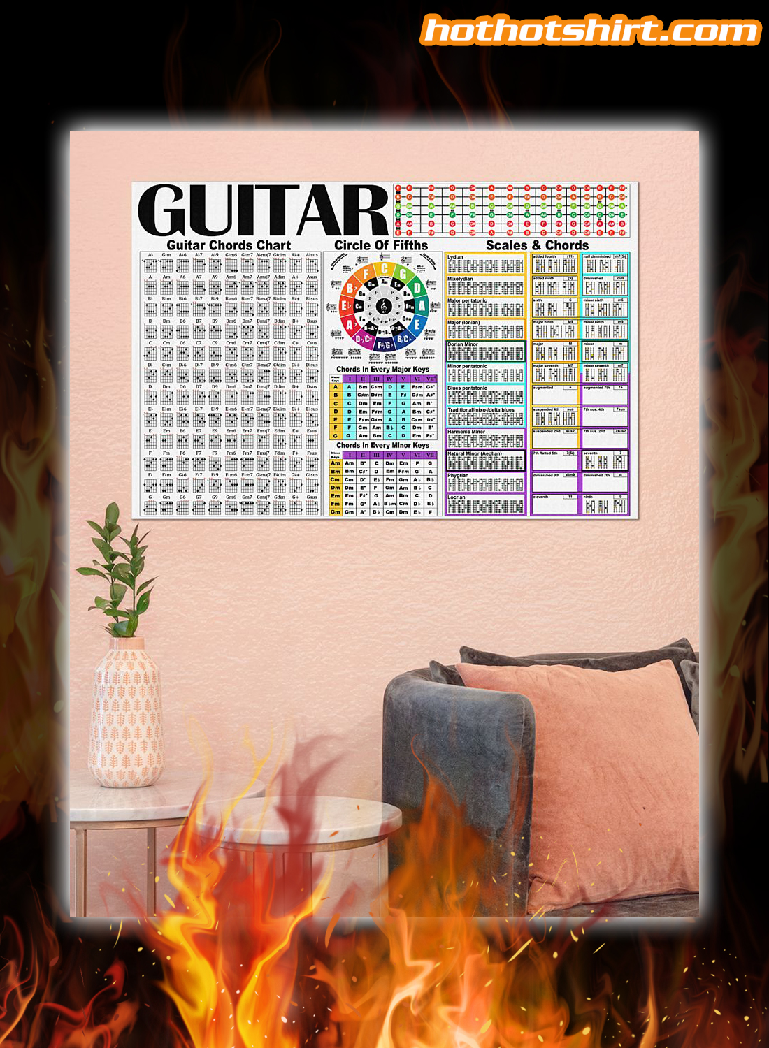 Guitar Chords Chart Circle of Fifths Scales And Chords Poster