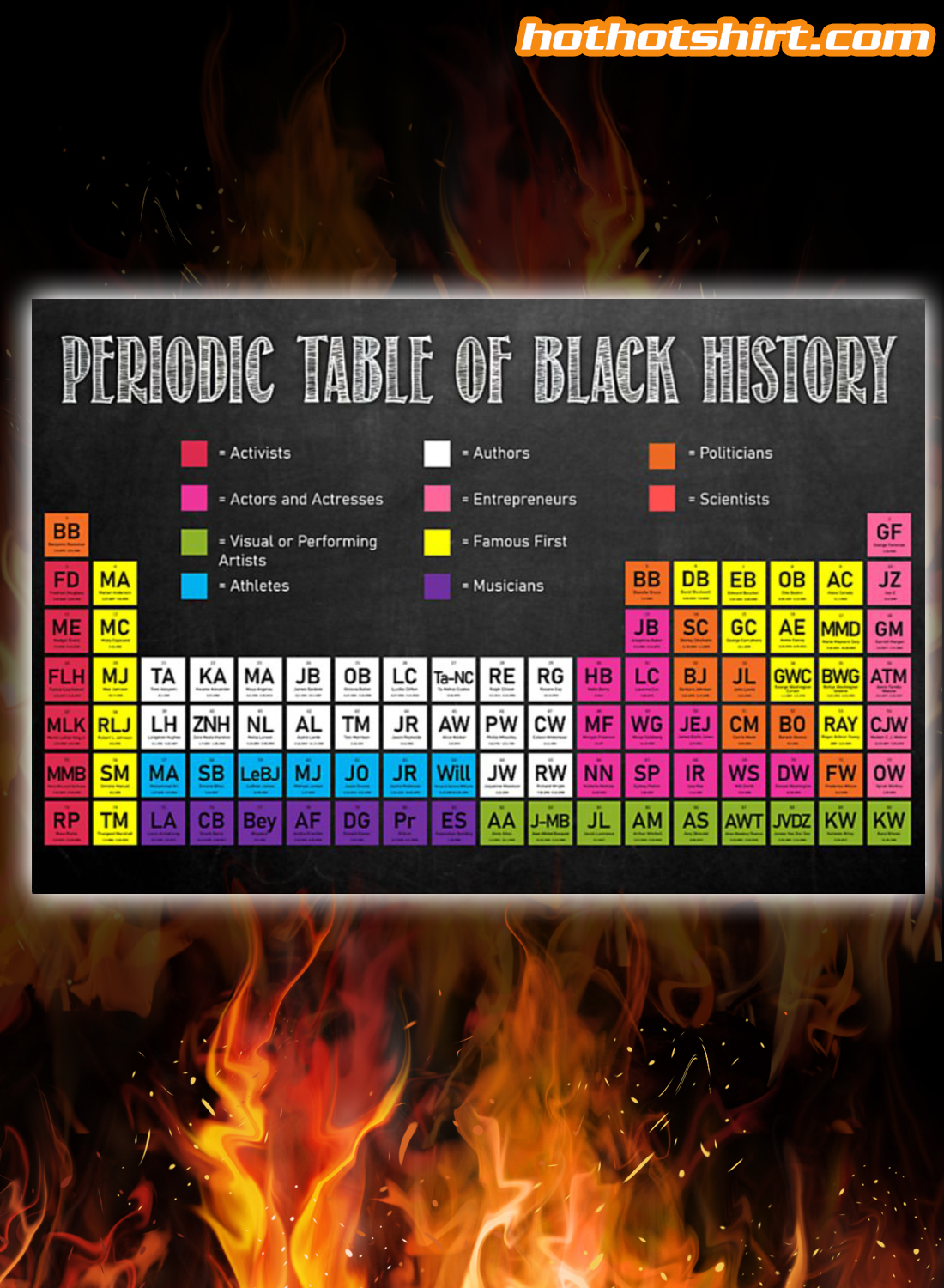 Black History Periodic Table Poster