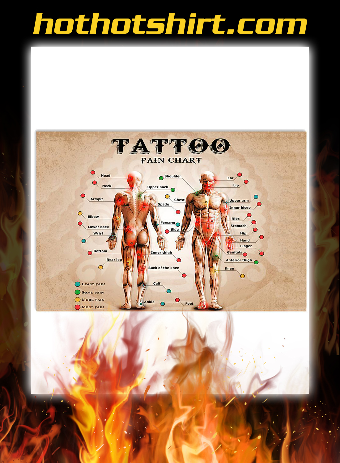 Tattoo pain chart poster
