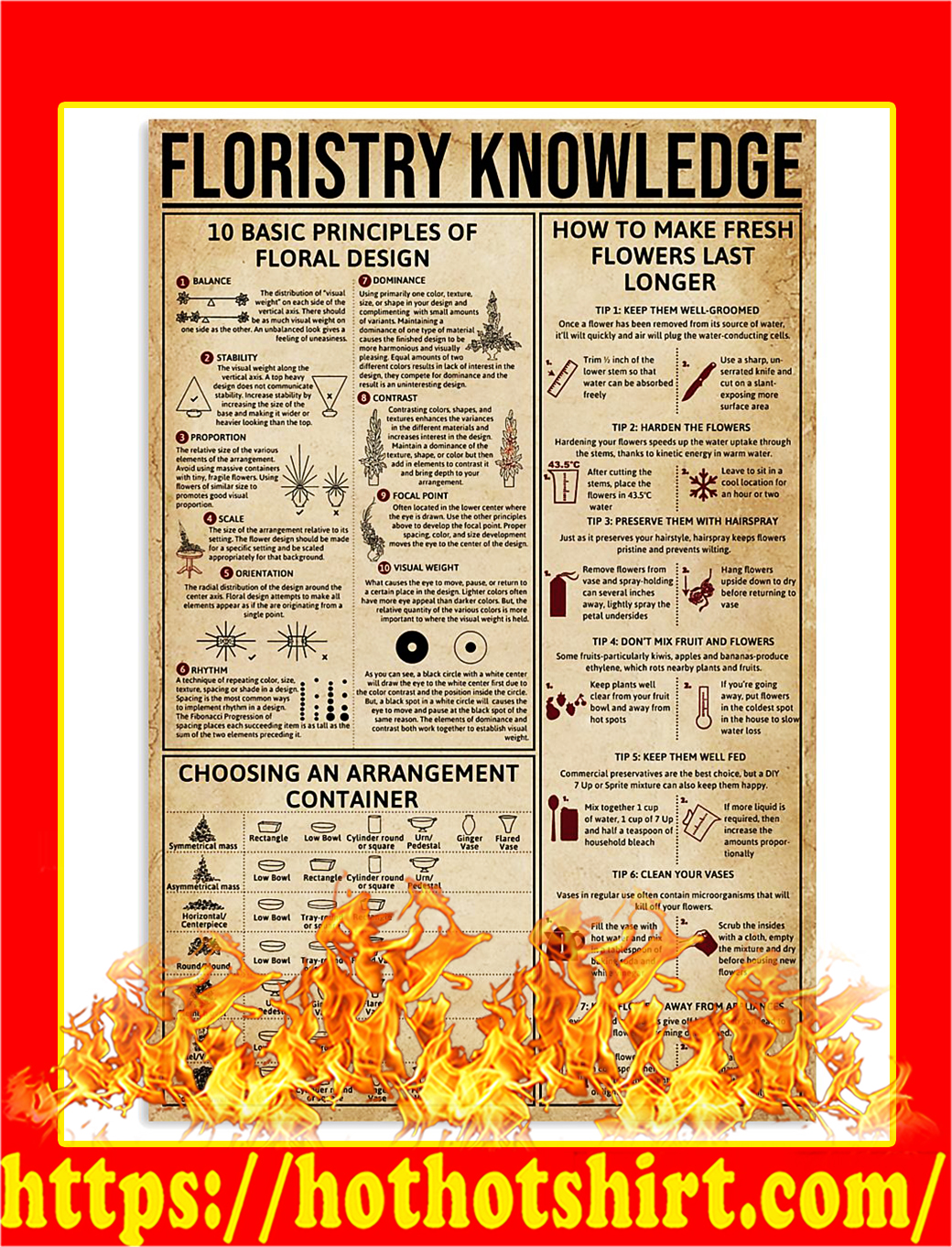Floristry Knowledge Poster