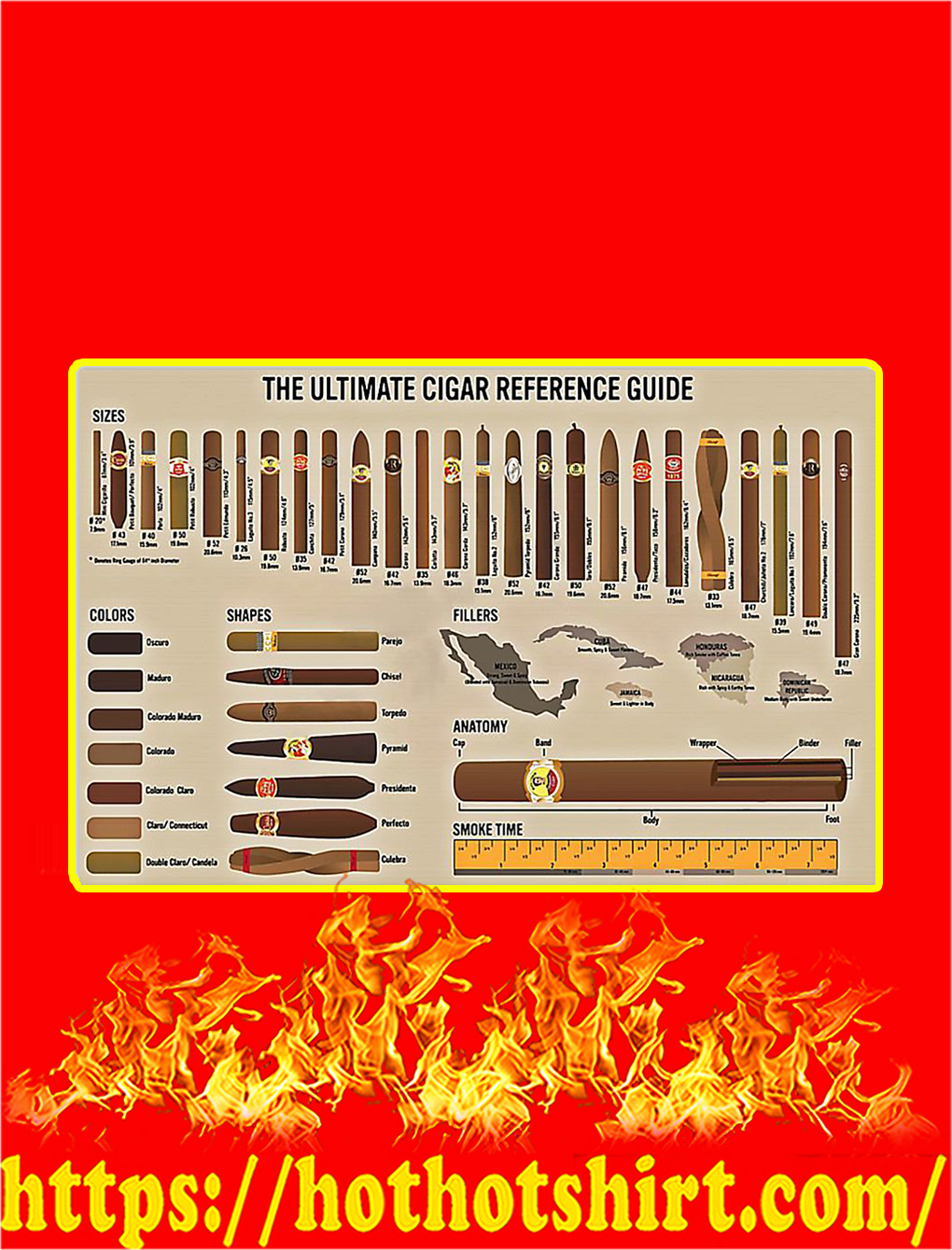 The Ultimate Cigar Reference Guide Poster