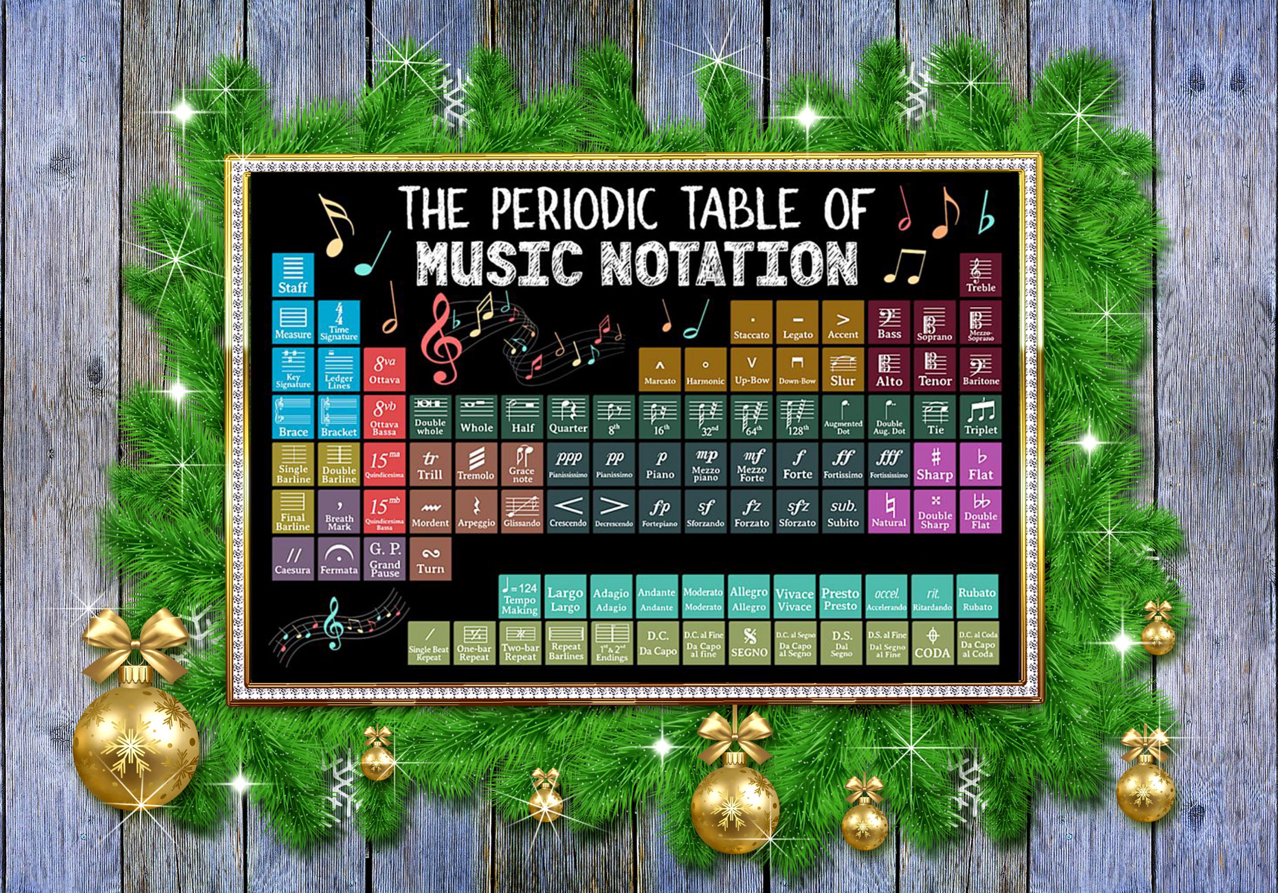The periodic table of music notation poster
